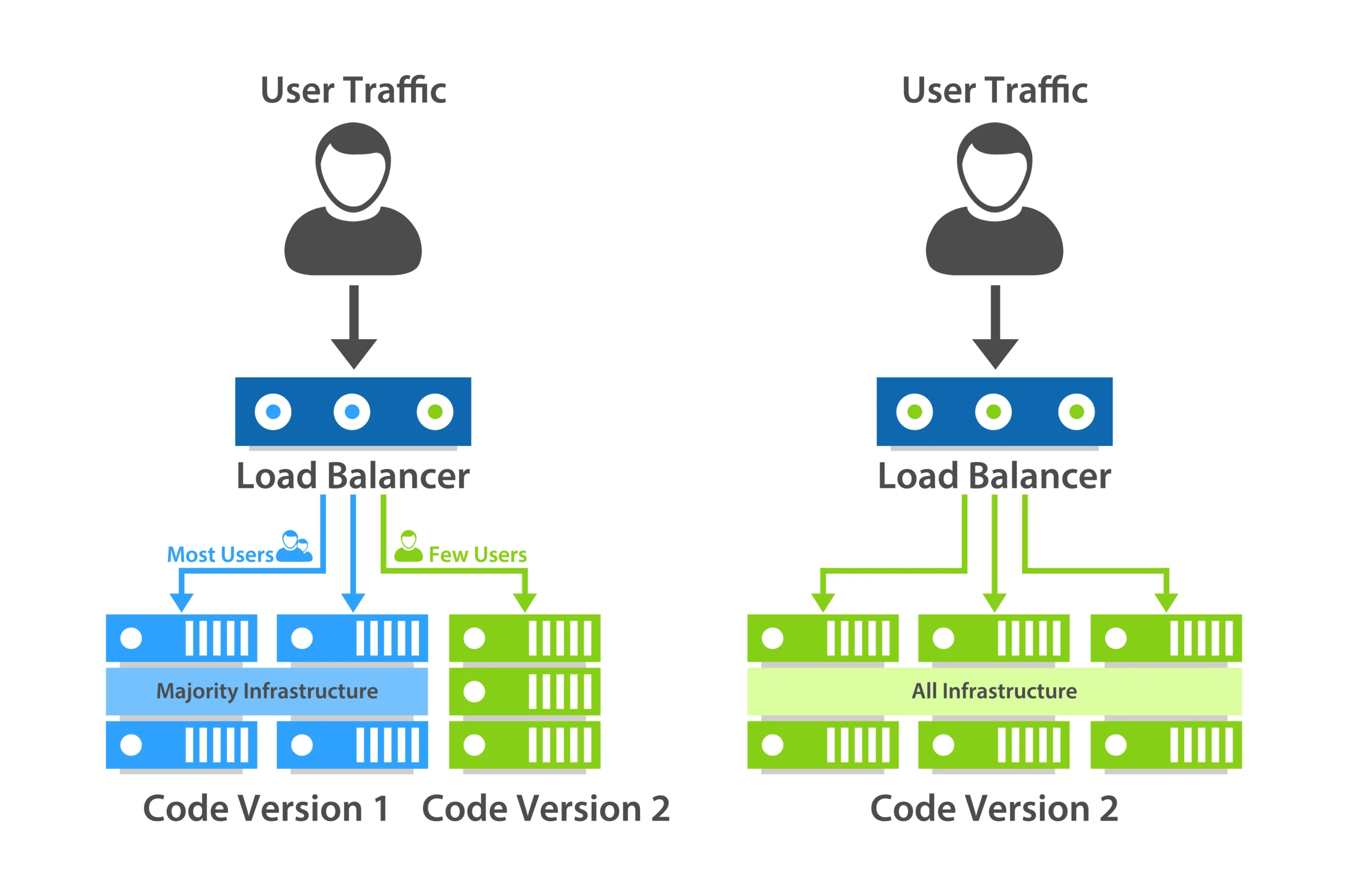 Zero Downtime Deployment: Quick Tips for Uninterrupted Services ...