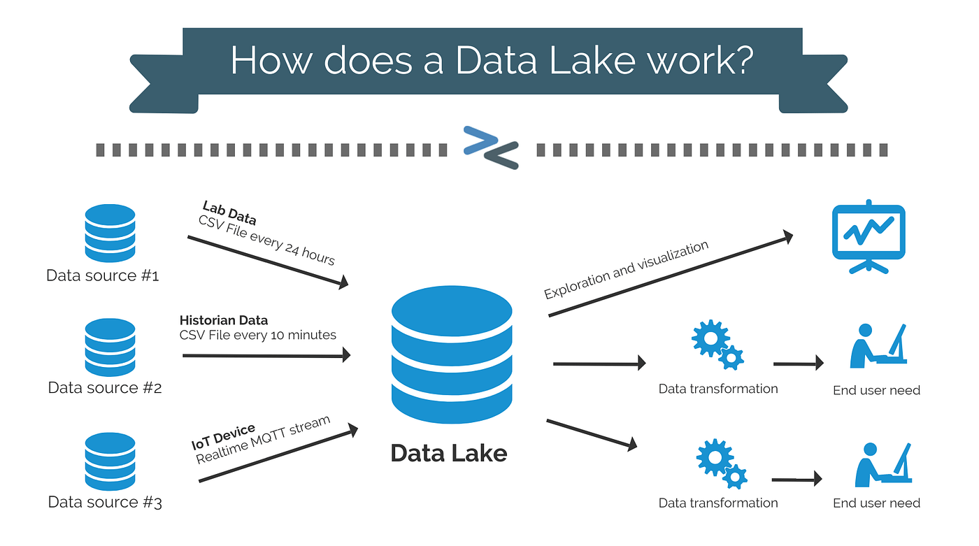 1 RFtl3ZviMsWXOBi1kSR7XQ Data Lake Dive: Quick Tips for Effective Data Lake Implementation