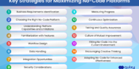 Key-Strategies-for-Maximizing-No-Code-Platforms