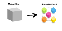 Monolithic-vs.-Microservices-1200x628-Hero-img-1200x620