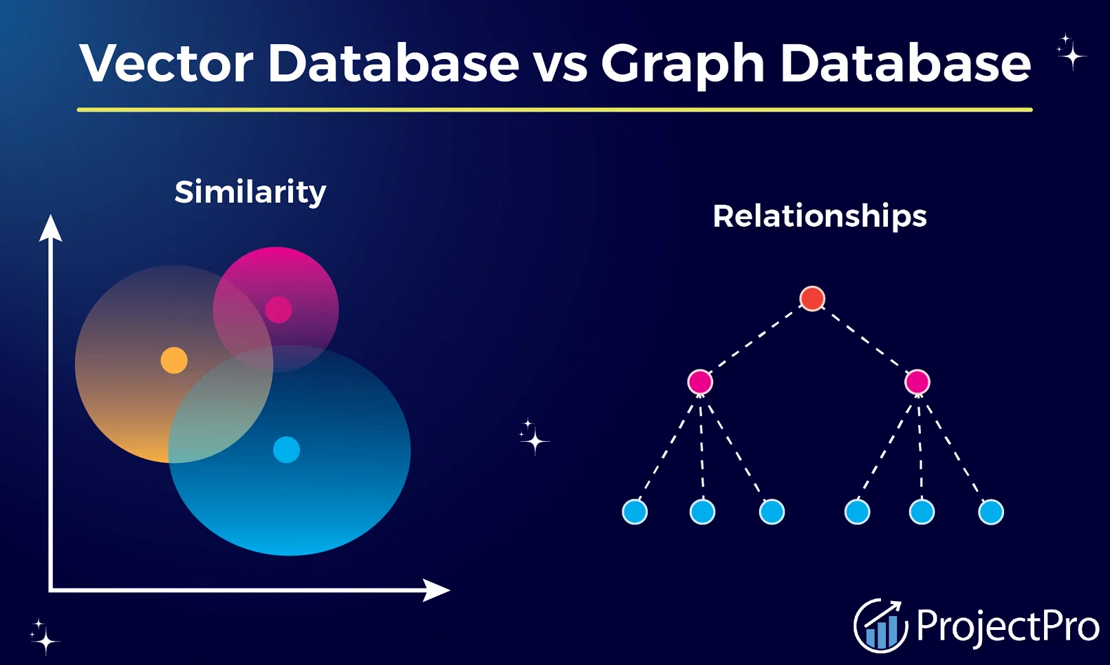 Vector Database vs Graph Database Graph Database Guidebook 2.0: Unlocking the Power of Advanced Graph Databases