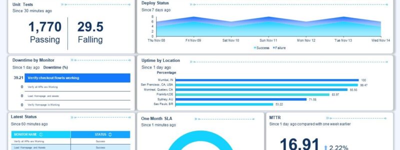 devops_dashboard_it_devops_application_monitoring_dashboard_ppt_powerpoint_designs_slide01