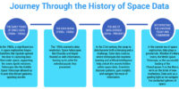 journey-through-the-history-of-space-data