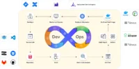 turbocharge-your-cloud-with-expert-devops-skills